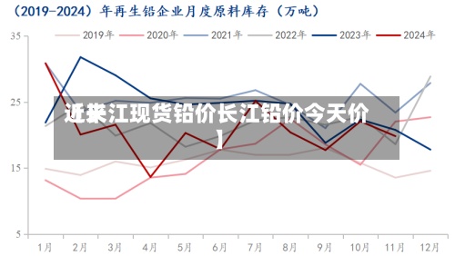 近来【长江现货铅价长江铅价今天价】-第2张图片