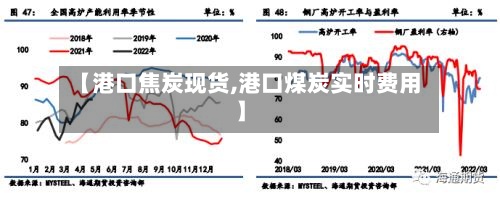 【港口焦炭现货,港口煤炭实时费用】
