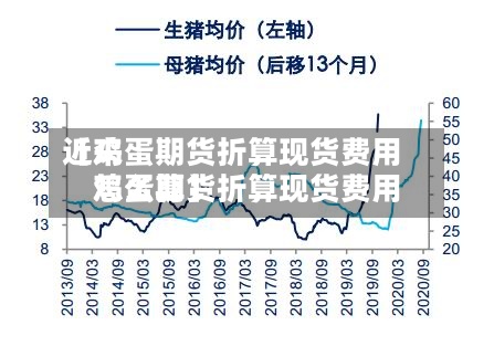 近来
【鸡蛋期货折算现货费用
鸡蛋期货折算现货费用
怎么算】-第3张图片