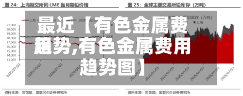 最近【有色金属费用趋势,有色金属费用趋势图】-第2张图片
