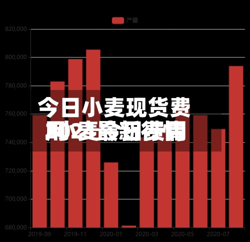 今日小麦现货费用
/小麦今日费用
2021最新行情-第2张图片