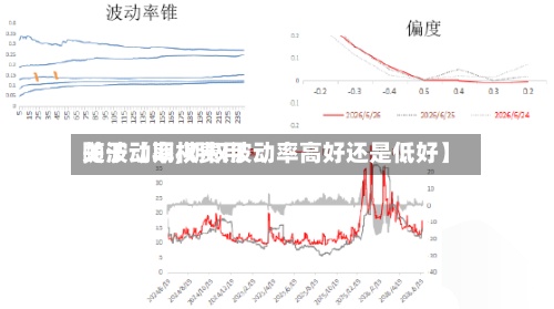 关于【期权费用随波动率,期权波动率高好还是低好】