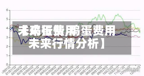 【鸡蛋费用未来行情,鸡蛋费用未来行情分析】
