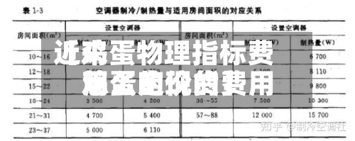 近来【鸡蛋物理指标费用鸡蛋的现货费用怎么定价的】-第2张图片