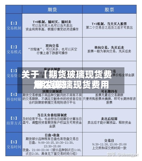 关于【期货玻璃现货费用,期货玻璃现货费用怎么算】