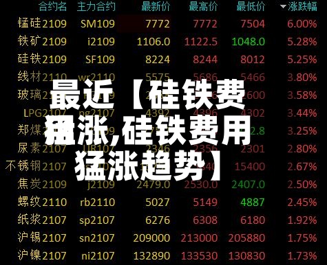 最近【硅铁费用猛涨,硅铁费用猛涨趋势】-第3张图片