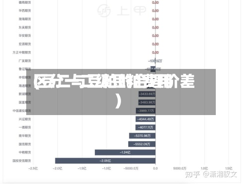 区分一二级豆粕费用(豆二与豆粕的合理价差)
