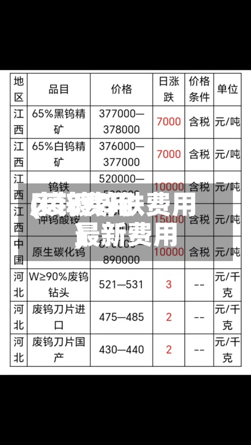废锌费用(废镀锌铁费用最新费用)-第2张图片