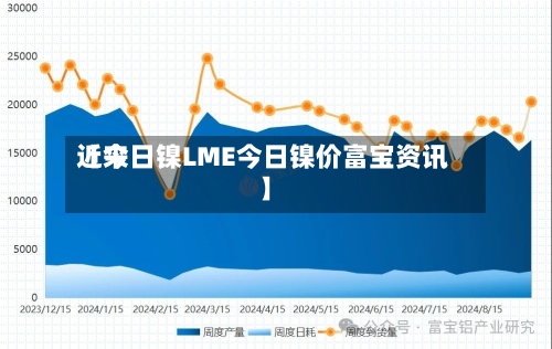 近来【今日镍LME今日镍价富宝资讯】