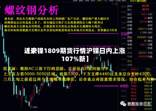 近来【沪镍1809期货行情沪镍日内上涨107%新】