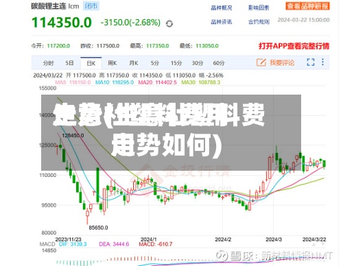 生意社塑料费用走势(生意社塑料费用走势如何)
