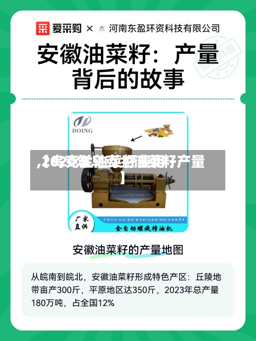 【乌克兰油菜籽费用,2020年乌克兰油菜籽产量】