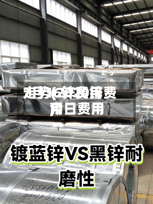 7月16锌费用走势(2020锌费用今日费用)-第2张图片