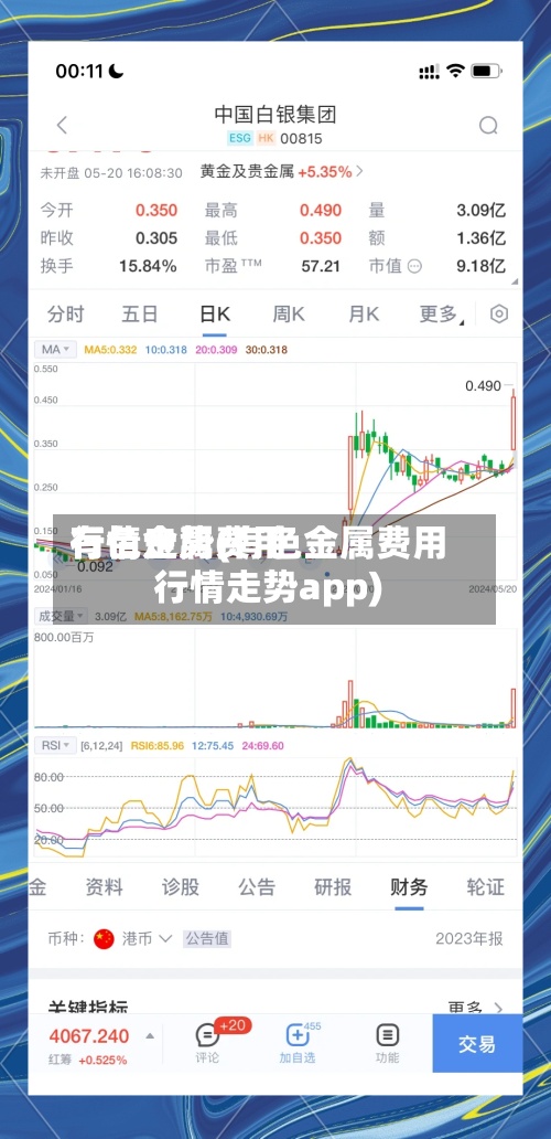 有色金属费用行情走势(有色金属费用行情走势app)