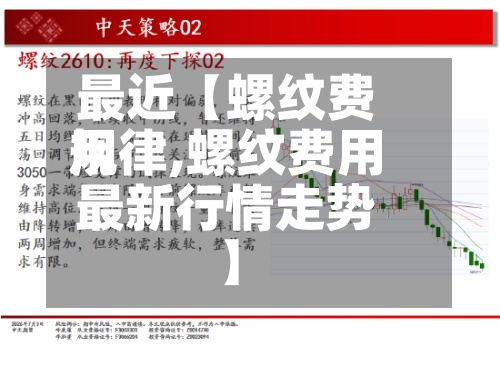 最近【螺纹费用规律,螺纹费用最新行情走势】