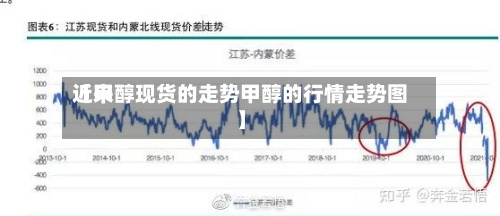 近来【甲醇现货的走势甲醇的行情走势图】-第2张图片