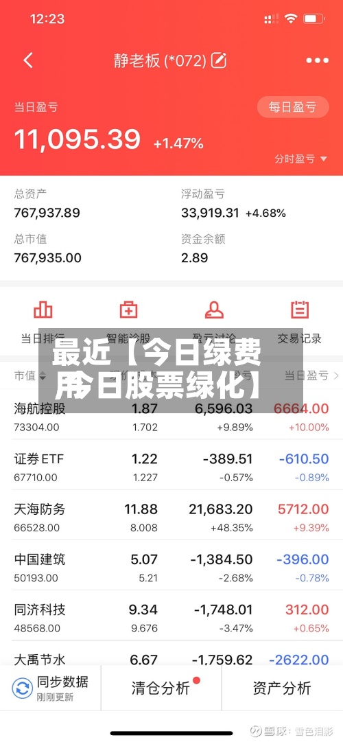 最近【今日绿费用,今日股票绿化】-第2张图片