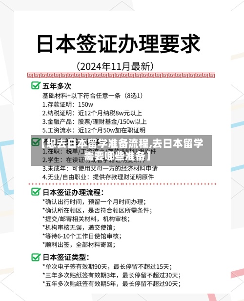 【想去日本留学准备流程,去日本留学需要哪些准备】-第2张图片