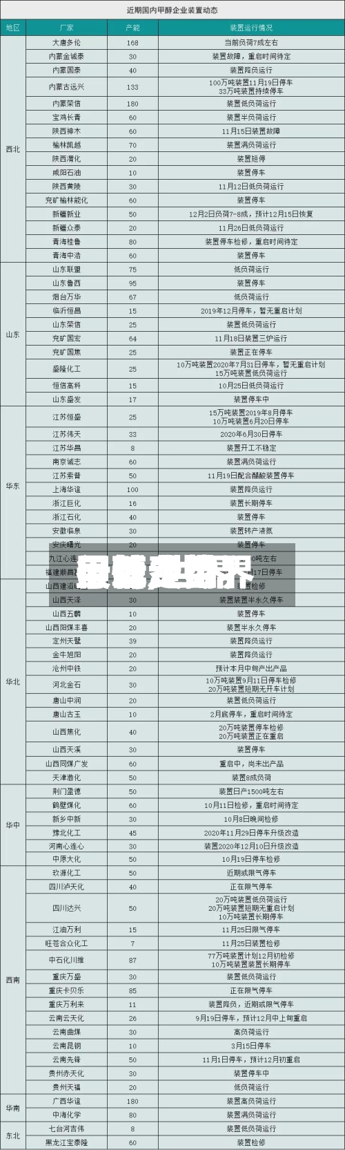 最近【世界甲醇费用行情,世界甲醇费用最新走势】