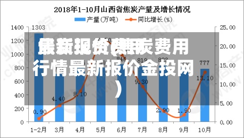 焦炭现货费用
最新报价(焦炭费用
行情最新报价金投网)-第2张图片