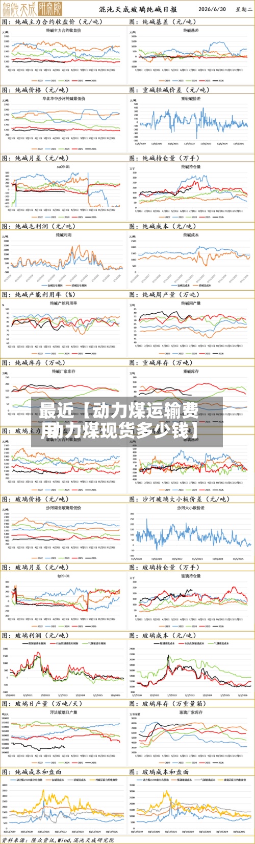 最近【动力煤运输费用,动力煤现货多少钱】