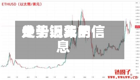 关于铜费用走势近年的信息