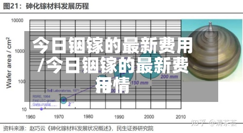 今日铟镓的最新费用/今日铟镓的最新费用行情-第3张图片