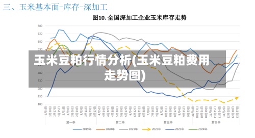 玉米豆粕行情分析(玉米豆粕费用
走势图)-第3张图片