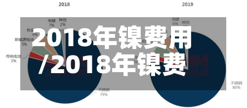 2018年镍费用/2018年镍费用走势图