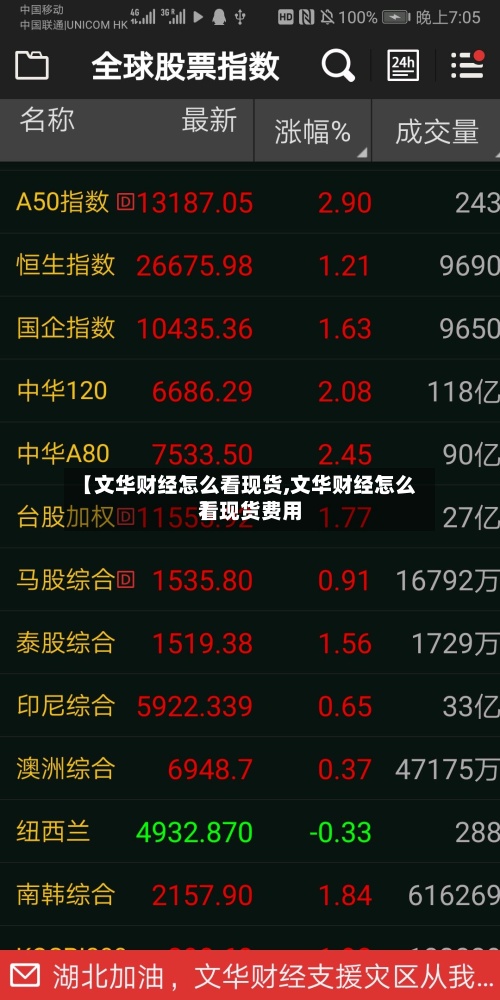 【文华财经怎么看现货,文华财经怎么看现货费用】-第2张图片