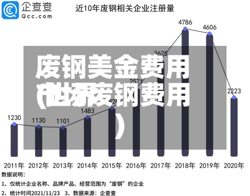 废钢美金费用(世界市场废钢费用)