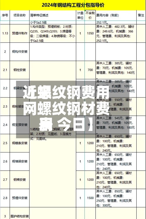 近来【螺纹钢费用网螺纹钢材费用表 今日】