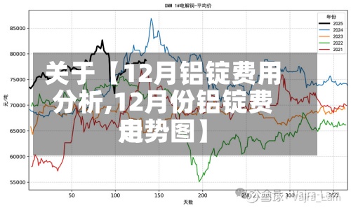 关于【12月铝锭费用分析,12月份铝锭费用走势图】