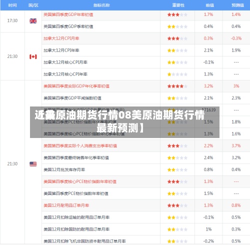 近来【美原油期货行情08美原油期货行情最新预测】-第3张图片