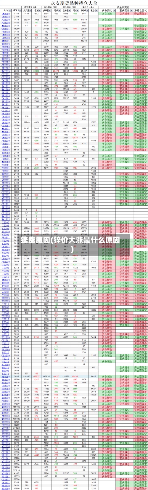 锌费用上涨原因(锌价大涨是什么原因)
