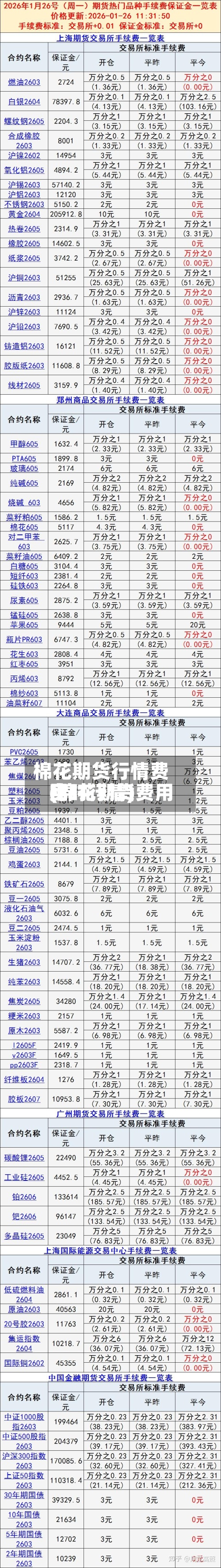 棉花期货行情费用(棉花期货费用实时行情)