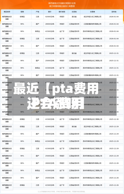 最近【pta费用
,PTA费用
还会涨吗】-第2张图片