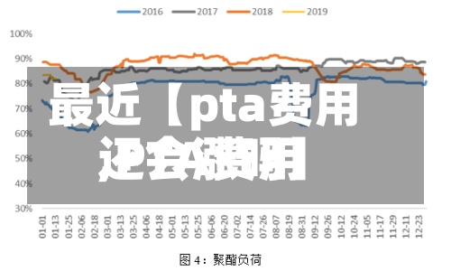 最近【pta费用
,PTA费用
还会涨吗】-第3张图片