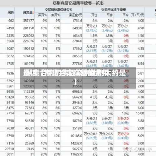 最近【期货约定交割的费用,期货合约的实际交割比例大约是】-第3张图片