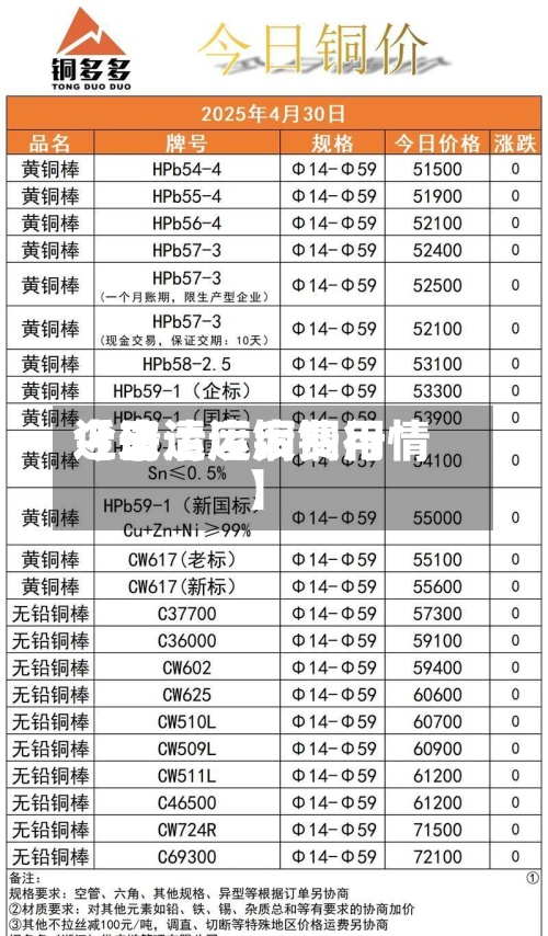 近来【清运废铜费用今日清运废铜行情】-第3张图片