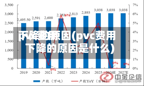 pvc费用下降的原因(pvc费用下降的原因是什么)