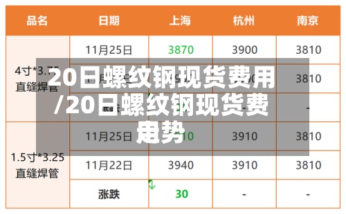 20日螺纹钢现货费用/20日螺纹钢现货费用走势
