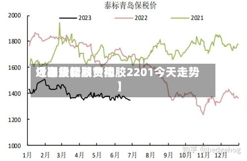 近来【期货橡胶费用今日最新期货橡胶2201今天走势】