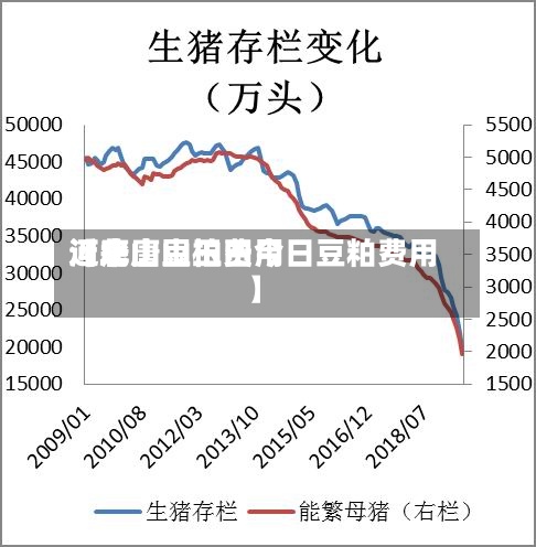 近来
【唐山豆柏费用
河北唐山玉田今日豆粕费用
】-第2张图片