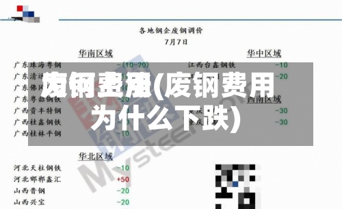 废钢费用为何上涨(废钢费用为什么下跌)