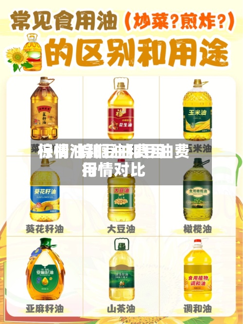 棕榈油和豆油费用
行情/棕榈油和豆油费用
行情对比-第2张图片