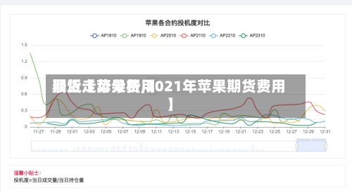 最近【苹果费用期货走势分析,2021年苹果期货费用】