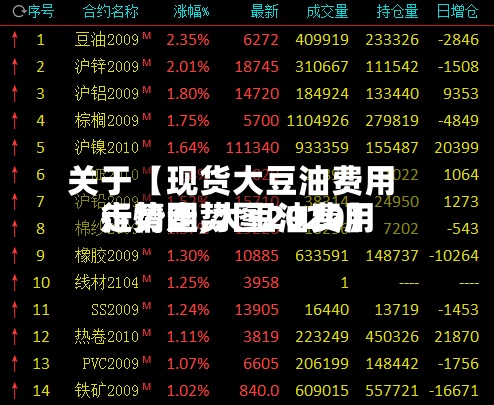 关于【现货大豆油费用走势图,大豆油费用行情走势图2020】