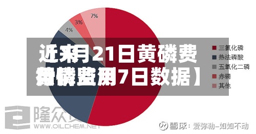 近来【7月21日黄磷费用黄磷费用行情监测7日数据】