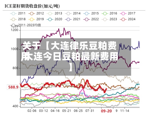 关于【大连律乐豆粕费用,大连今日豆粕最新费用】